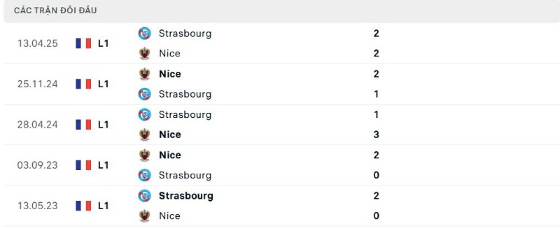 Lịch sử đối đầu Nice vs Strasbourg