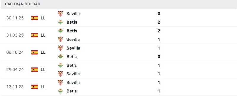 Lịch sử đối đầu Betis vs Sevilla Lịch sử đối đầu Betis vs Sevilla